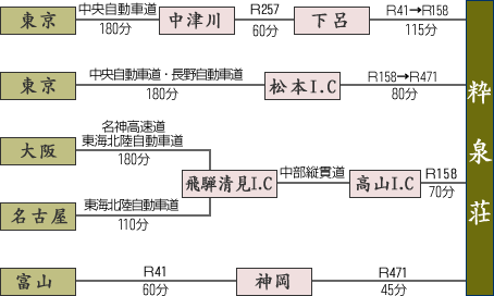 ���򑑂܂ł��Ԃł��z���̏ꍇ