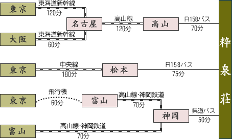 ���򑑂܂œd�ԁE�o�X�ł��z���̏ꍇ